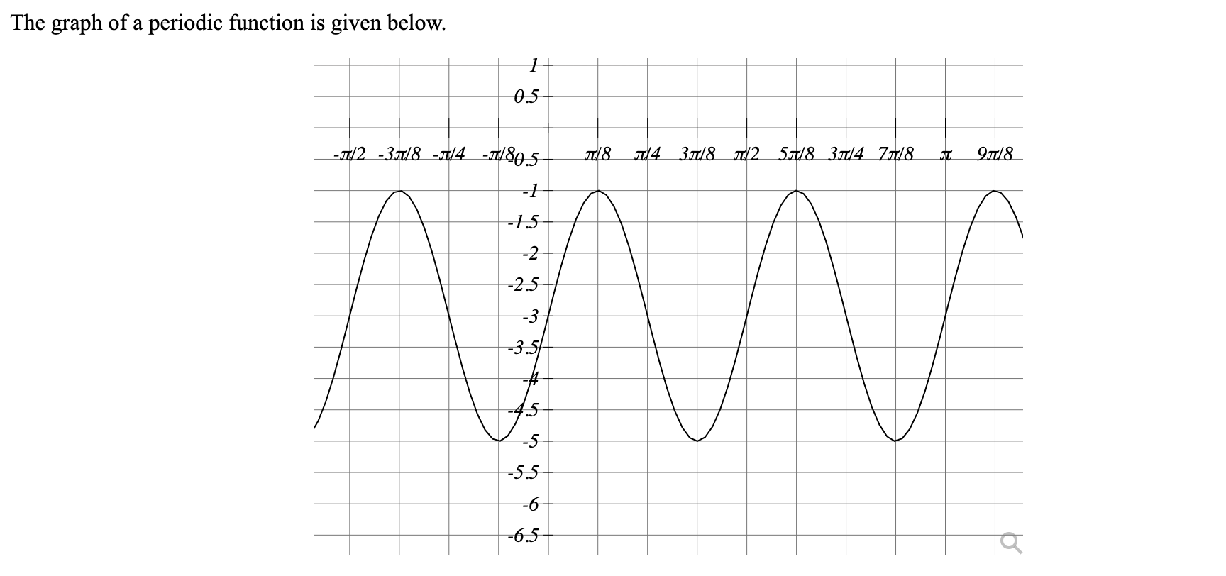 solved-the-graph-of-a-periodic-function-is-given-below-1-chegg