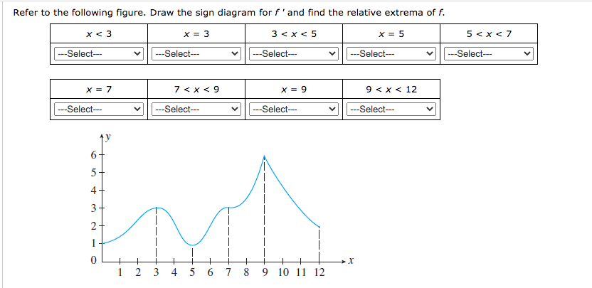 Solved Refer to the following figure. Draw the sign diagram | Chegg.com