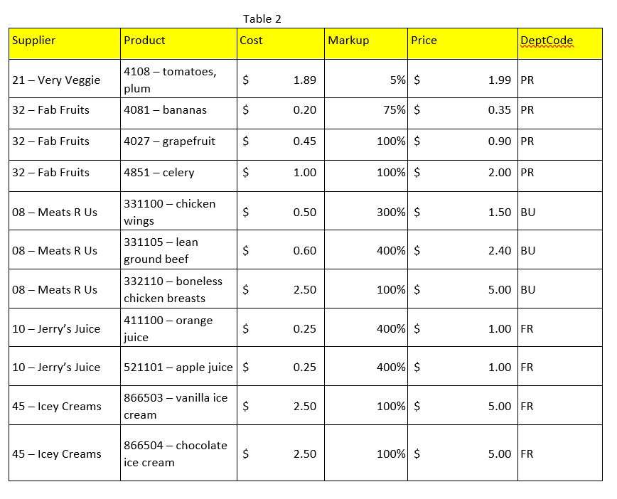 Solved This is in MySQL Part one: Examine the attached | Chegg.com