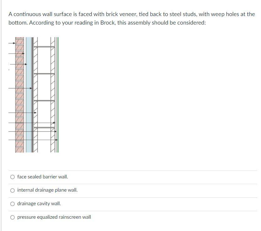 Solved A continuous wall surface is faced with brick veneer,