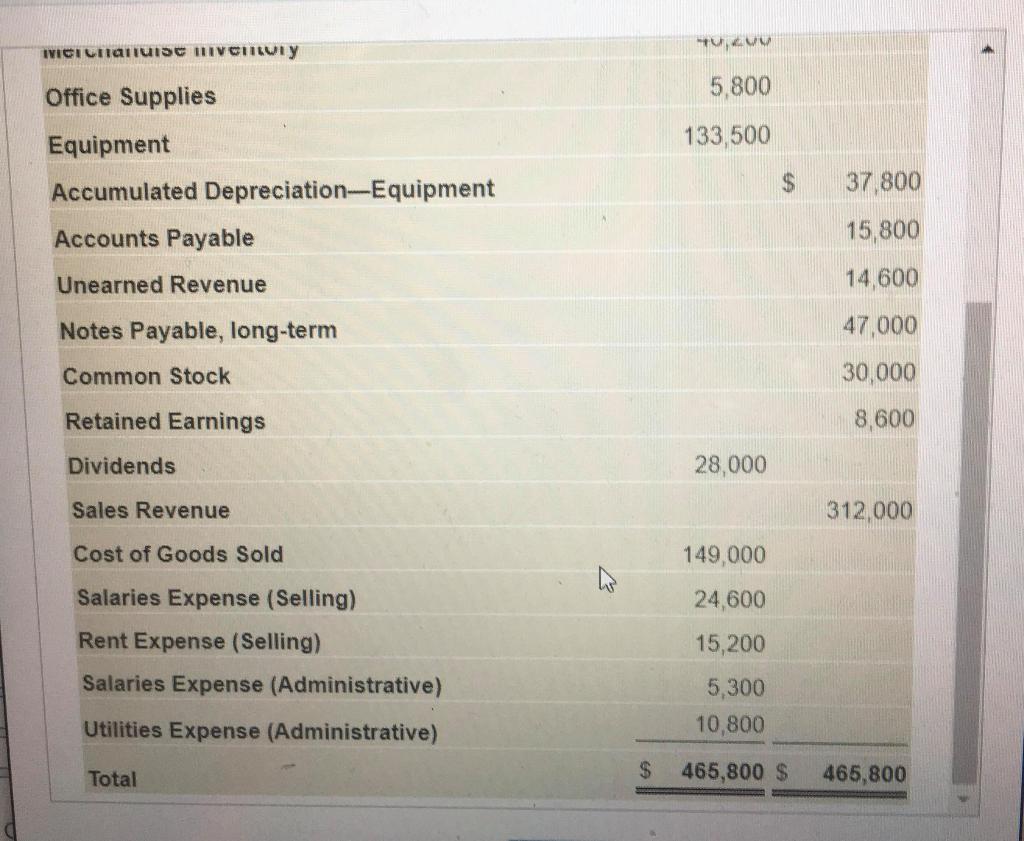 Solved etual inventory system. The unadjusted trial balance | Chegg.com