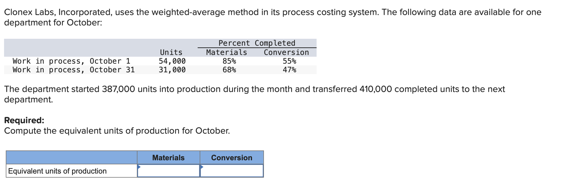 solved-clonex-labs-incorporated-uses-the-weighted-average-chegg