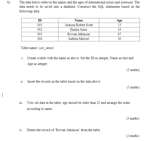 Solved The data below refers to the names and the ages of | Chegg.com