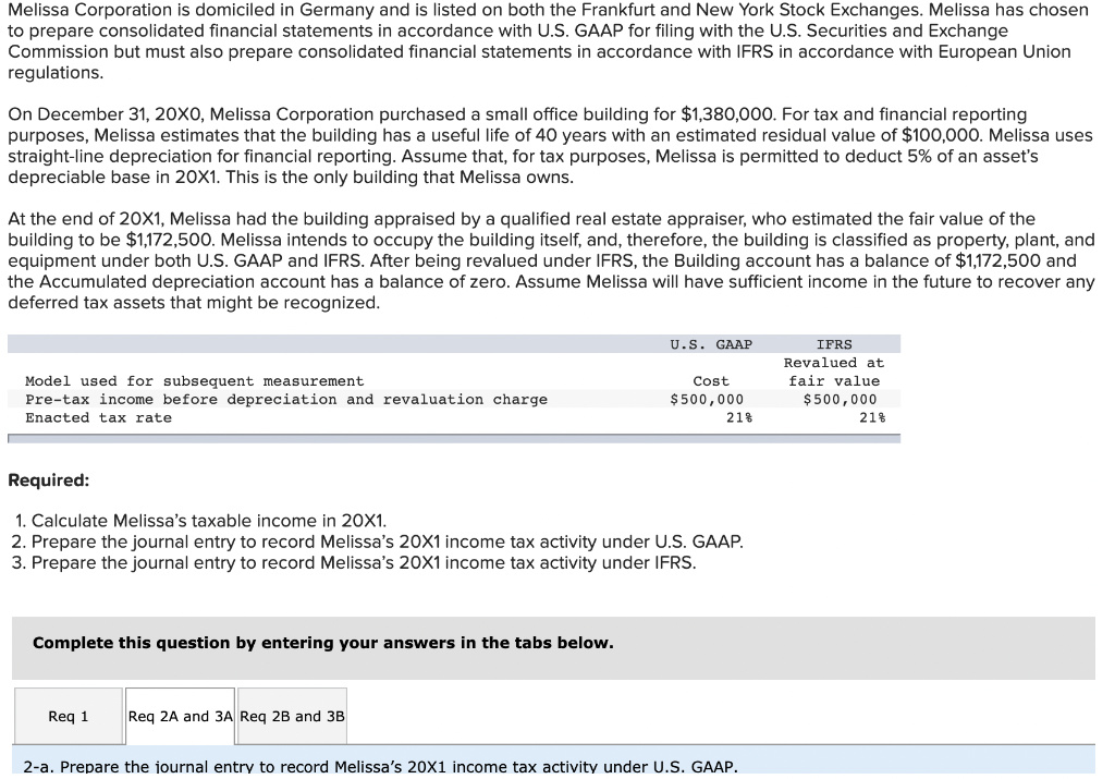 IFRS Activity 2 The following is a recent consolidated statement