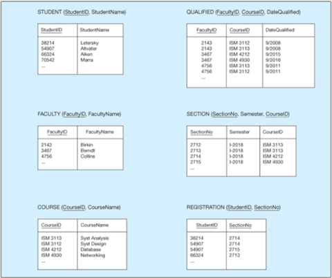 Solved 2. Write SQL queries to answer the following | Chegg.com