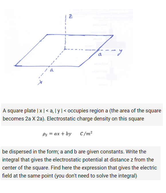 Solved A square plate ∣x∣ | Chegg.com