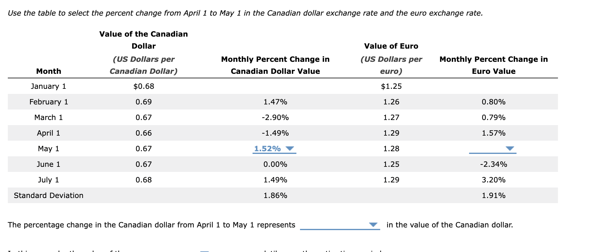 Solved The percentage change in the Canadian dollar from | Chegg.com