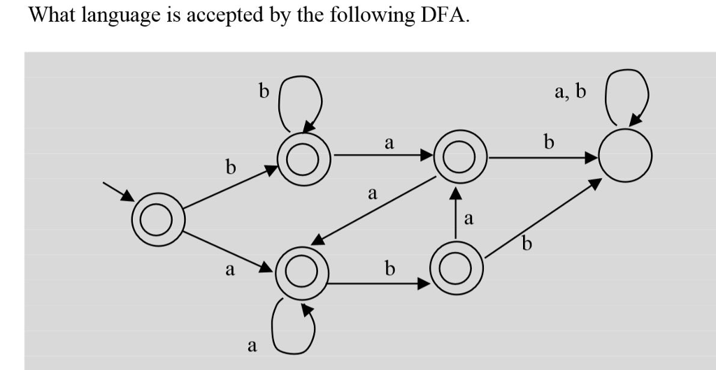 solved-language-accepted-following-dfa-q34298314-what-lan