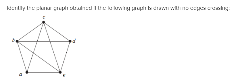 Solved Identify the planar graph obtained if the following | Chegg.com