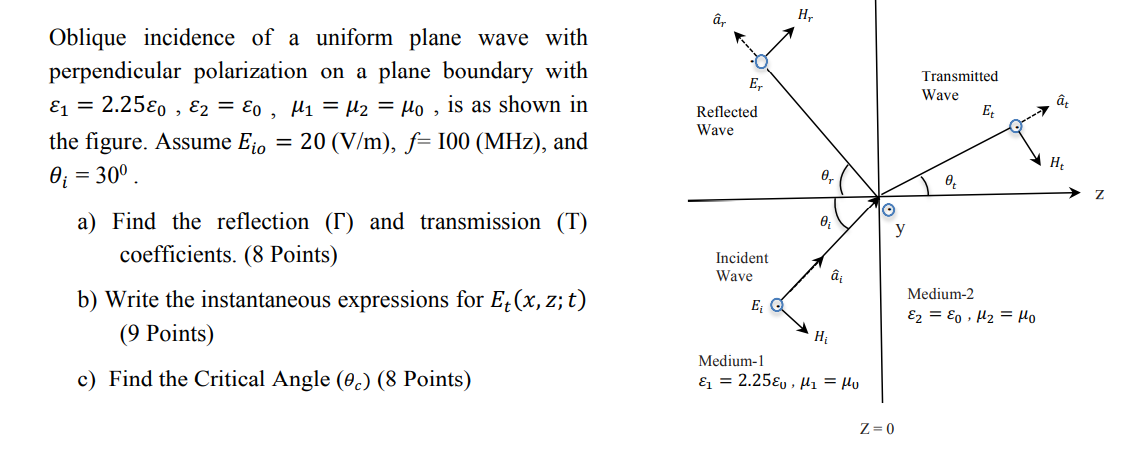 Solved âr H E, Oblique incidence of a uniform plane wave | Chegg.com