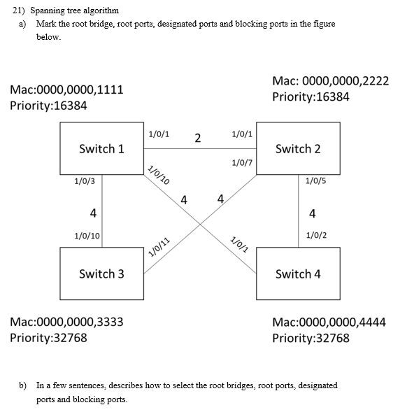 solved-mark-the-root-bridge-root-ports-designated-ports-chegg