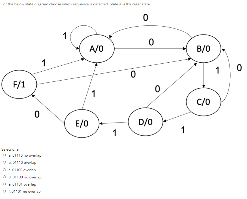 Solved Consider a Positive edged JK flip flop. Complete the | Chegg.com
