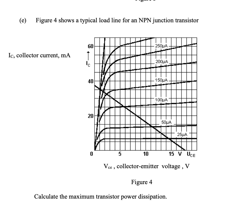 (e) Figure 4 shows a typical load line for an NPN junction transistor
60
250?A
Tak
Ic, collector current, mA
200?A
40
150?A
1