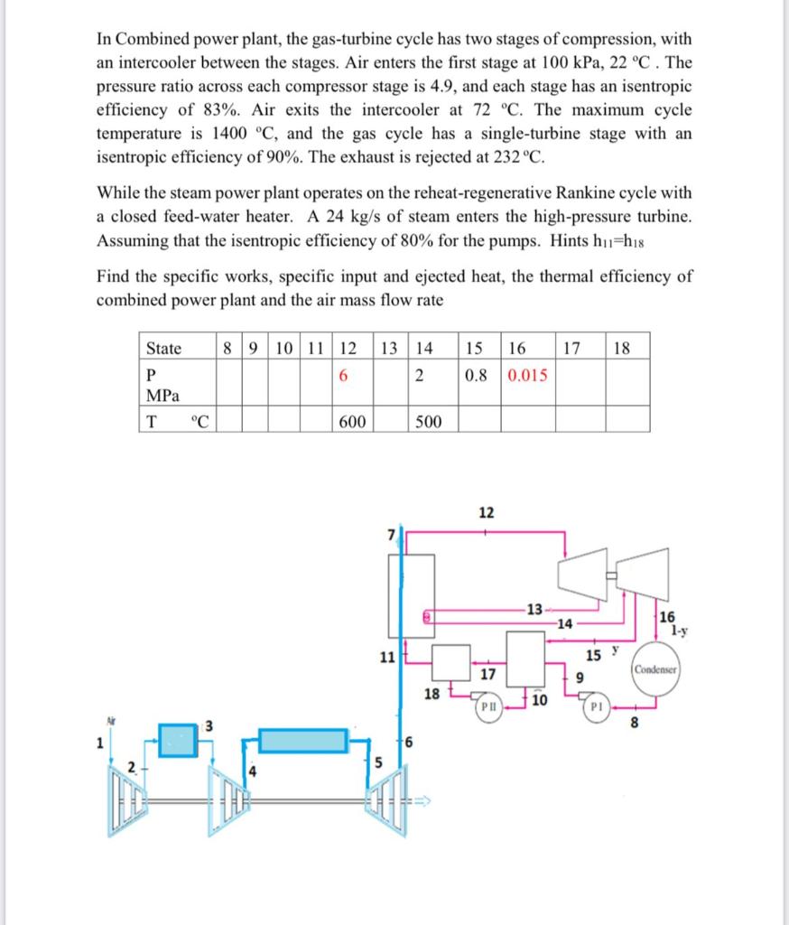 In Combined power plant, the gas-turbine cycle has two stages of compression, with
an intercooler between the stages. Air ent