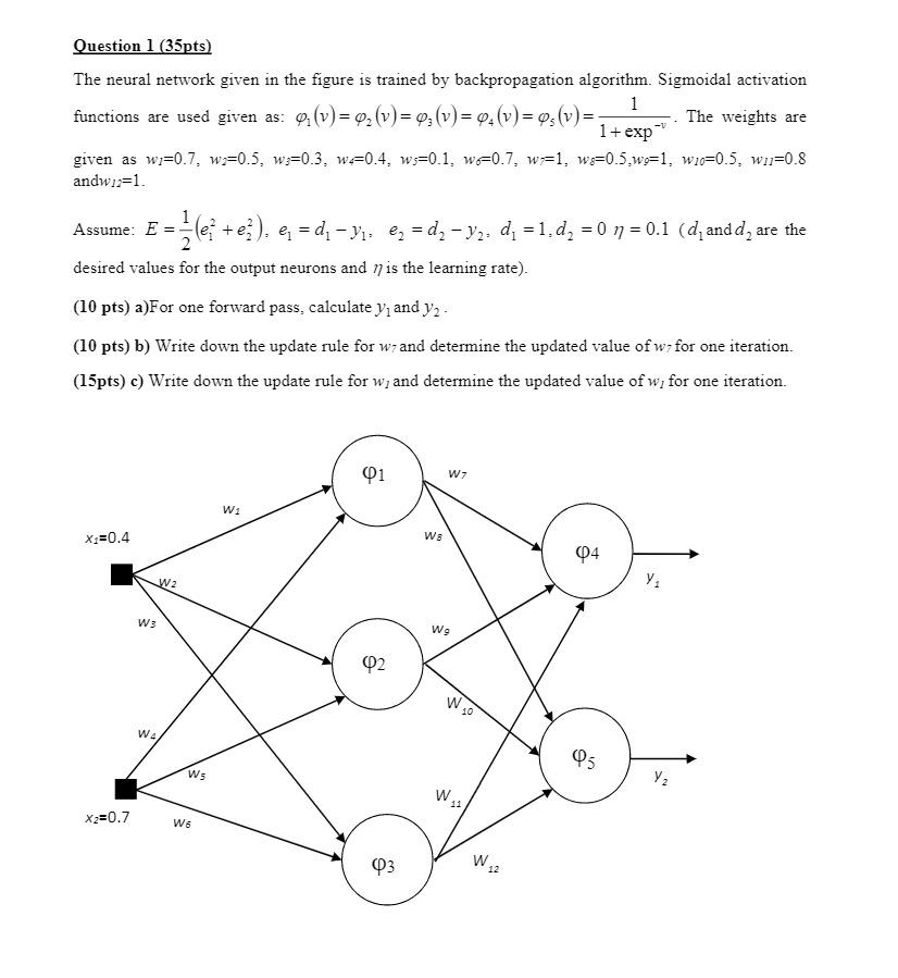 Solved Question 1 (35pts) The neural network given in the | Chegg.com