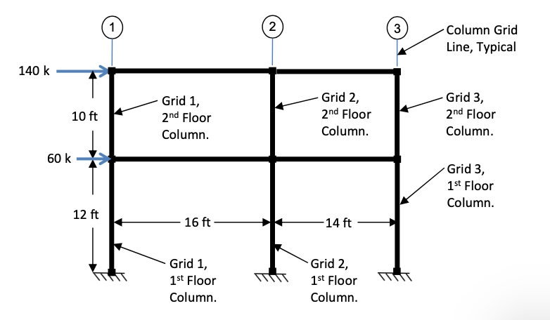 Solved a) On engineering paper, use the Portal Method to | Chegg.com