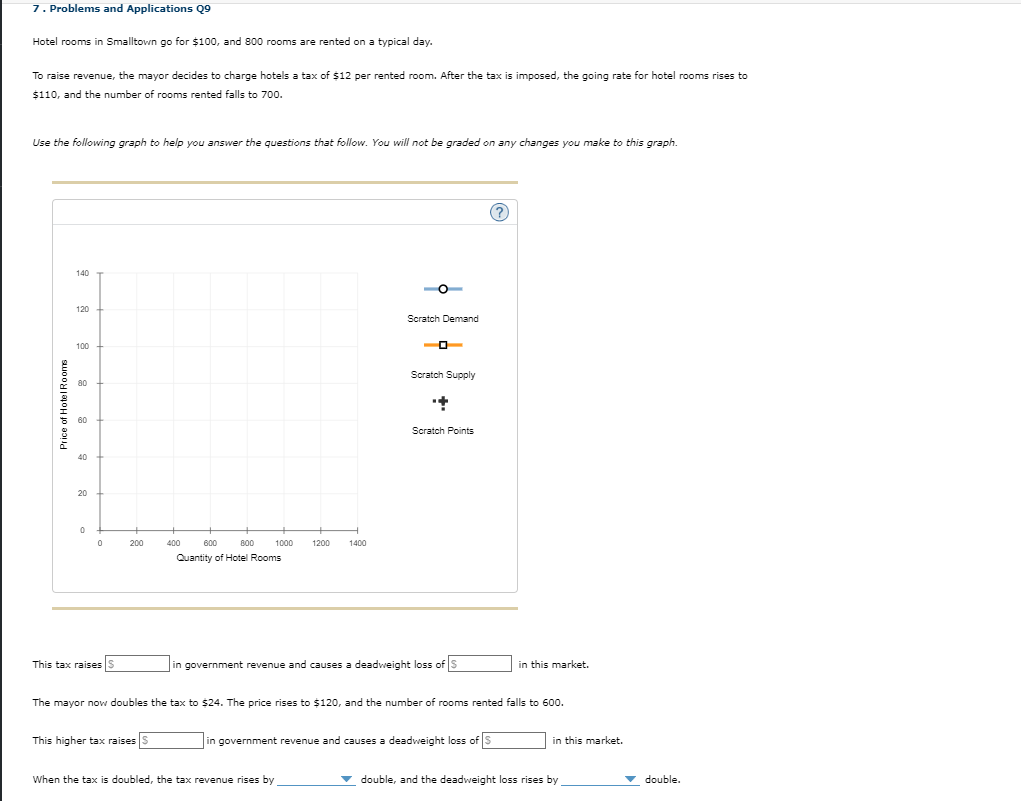 Solved 7. Problems and Applications Q9 Hotel rooms in | Chegg.com