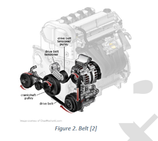 Engine pulley shop system