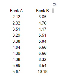 Solved Bank A And Bank B Have Each Developed An Improved | Chegg.com