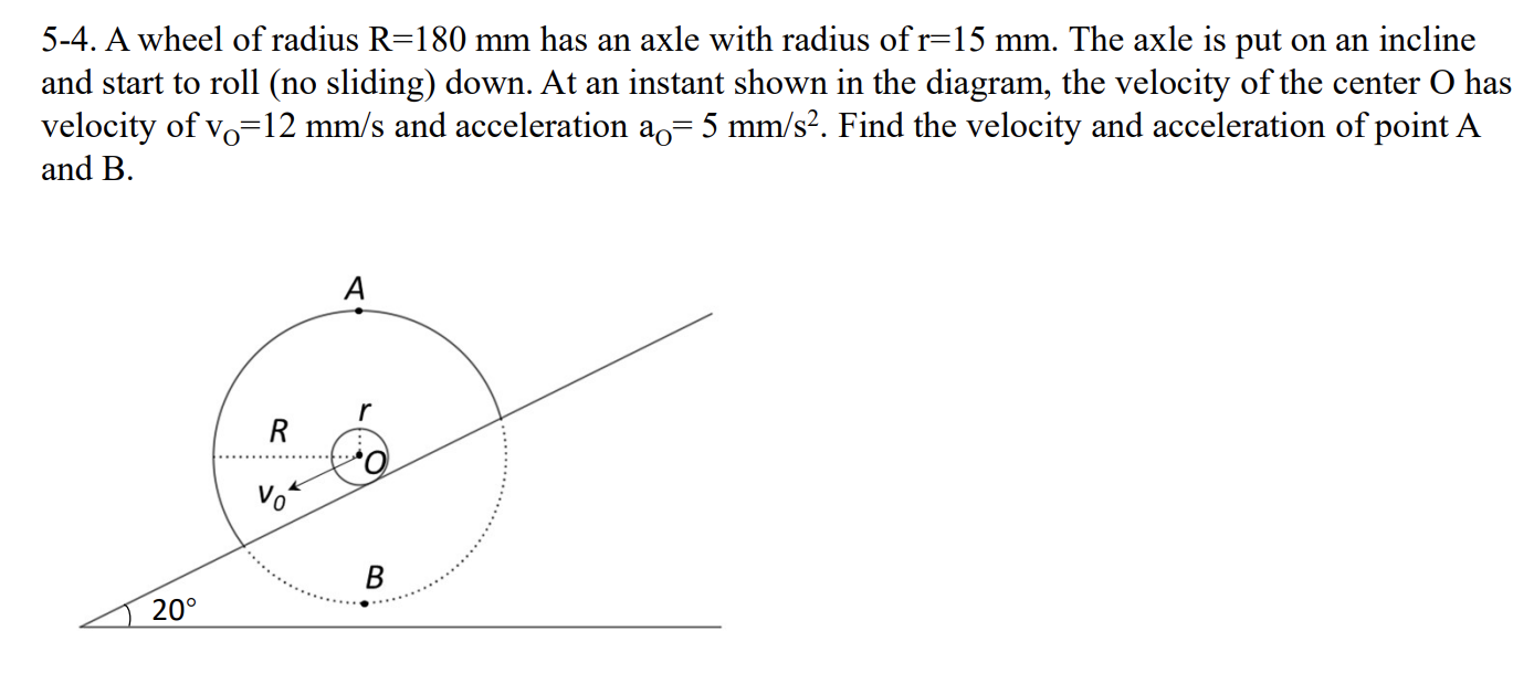 5-4. A wheel of radius R=180 mm has an axle with | Chegg.com