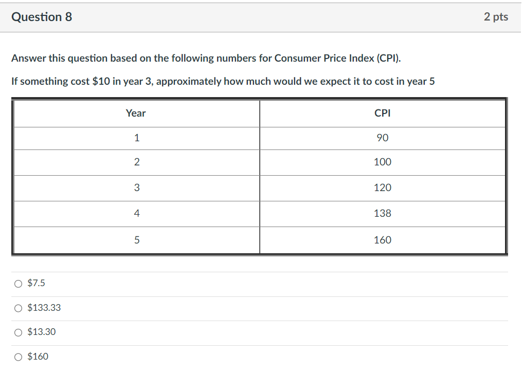 Answer this question based on the following numbers for Consumer Price Index (CPI).
If something cost \( \$ 10 \) in year 3 ,