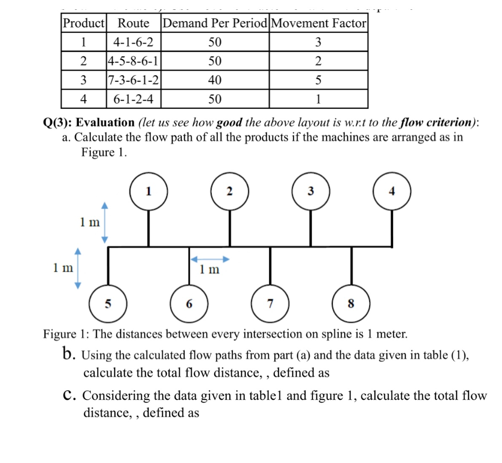 Product Route Demand Per Period Movement Factor 1 Chegg Com