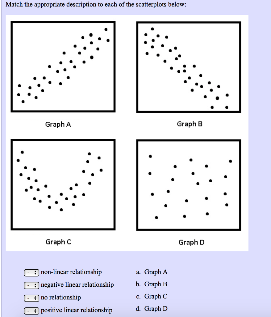 solved-match-the-appropriate-description-to-each-of-the-chegg