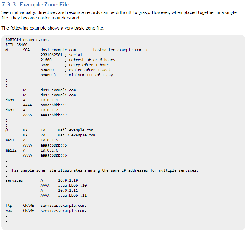 (DNS Zone File) I'm trying to figure out the correct