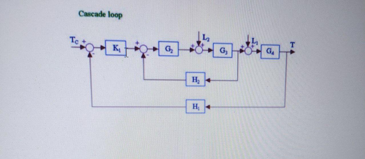 Solved Cascade loop K ས ས ས དོ ༧ བ ད མི བ ན ་ [o; G G, H， H | Chegg.com