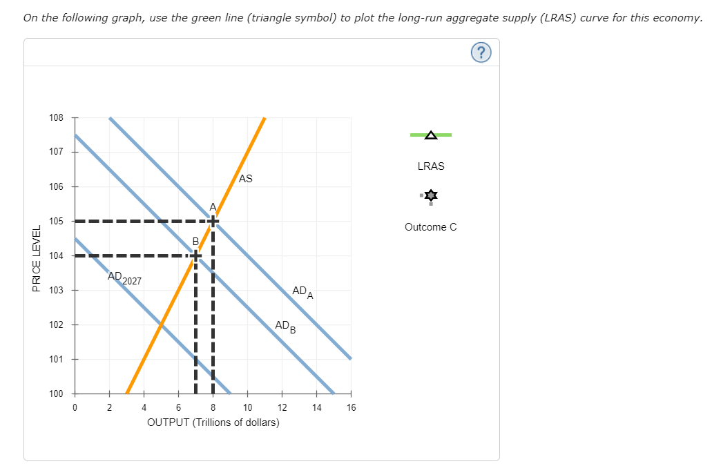 Solved The Following Graph Plots Aggregate Demand (AD2027 ) | Chegg.com