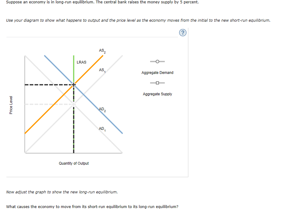 Solved Suppose An Economy Is In Long-run Equilibrium. The | Chegg.com