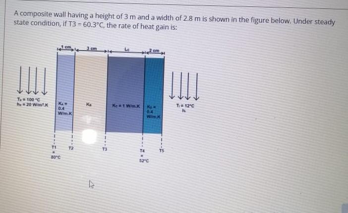 Solved A composite wall having a height of 3 m and a width | Chegg.com