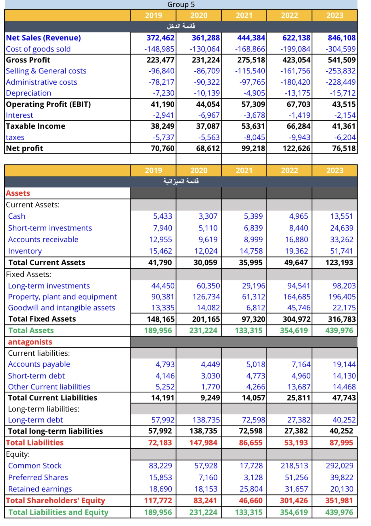 Assuming that the dividend of the following years | Chegg.com