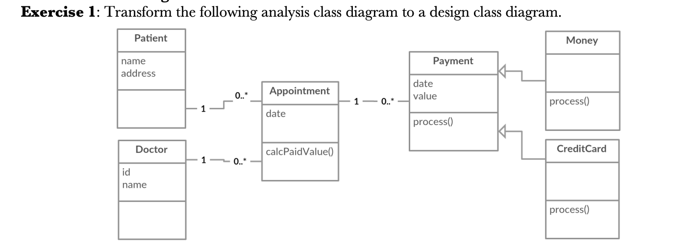 Solved Exercise 1: Transform the following analysis class | Chegg.com