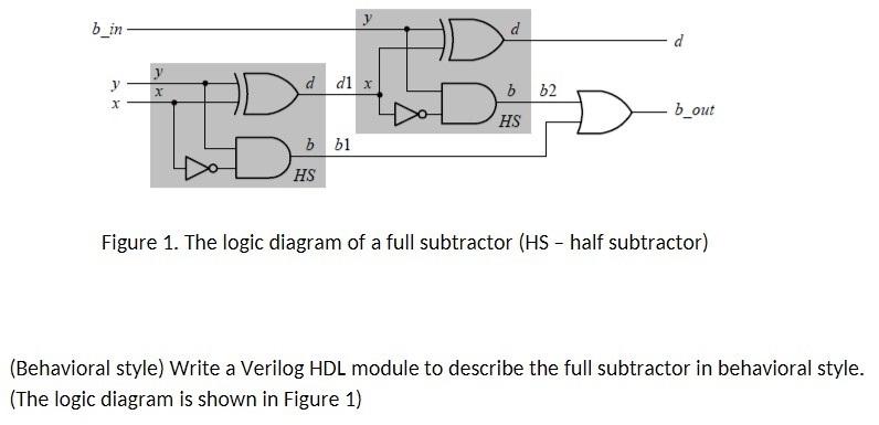 Solved B_in D D Y Y X D D1 X X De Bb2 D A B_out Bb1 HS | Chegg.com