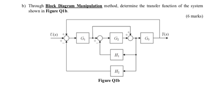 Solved b) Through Block Diagram Manipulation method, | Chegg.com