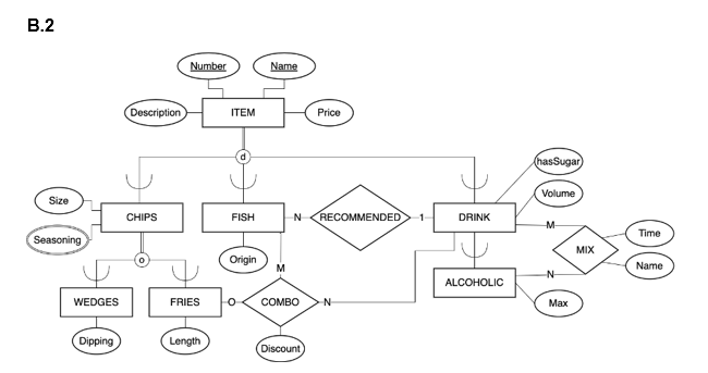 Solved For each diagram, complete ER to relation mapping and | Chegg.com