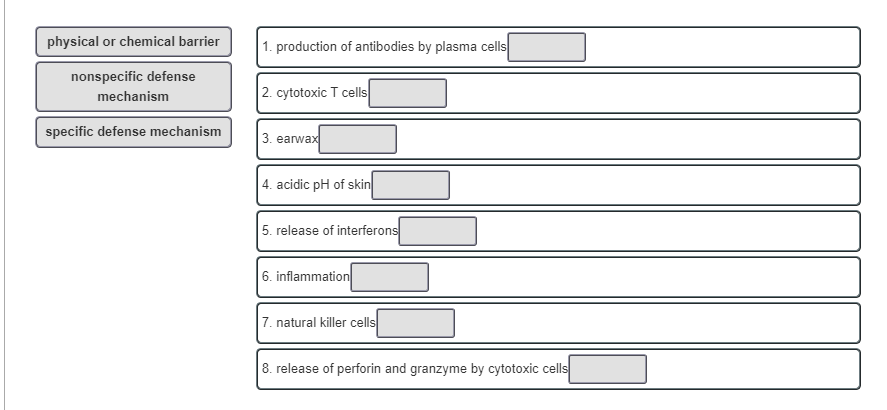 the three lines of defense against pathogens include