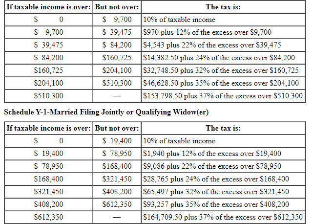 Solved If taxable income is over: But not over: The tax is: | Chegg.com