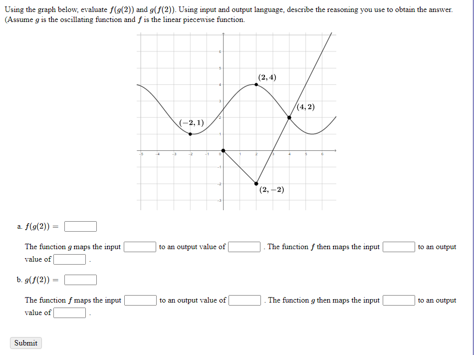 Solved Using the graph below, evaluate f(g(2)) and g(f(2)). | Chegg.com