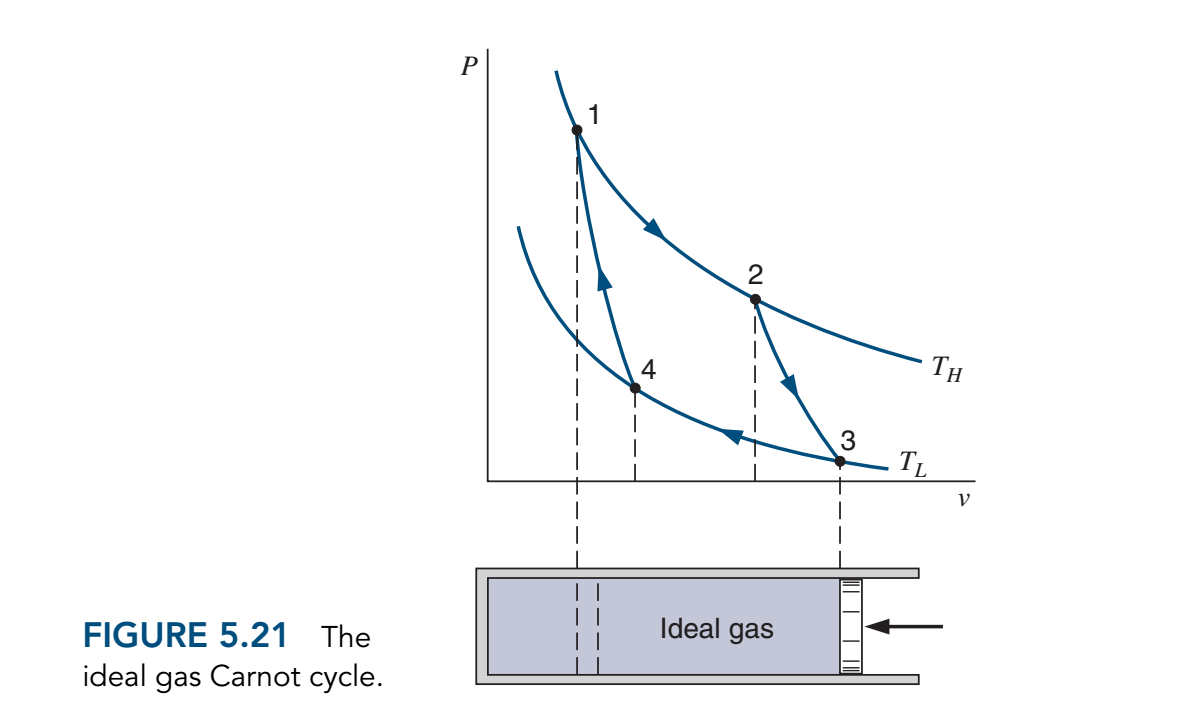 Solved Air in a piston/cylinder goes through a Carnot cycle