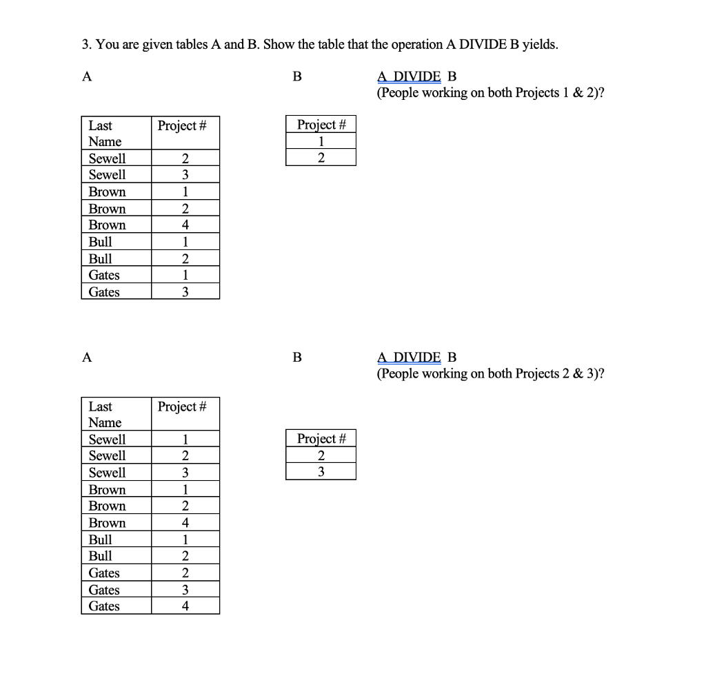 Solved 3. You Are Given Tables A And B. Show The Table That | Chegg.com