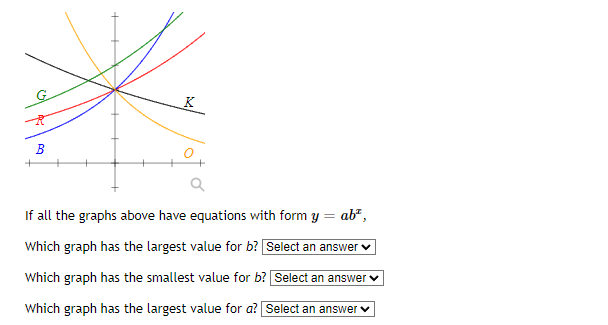 Solved G K B If all the graphs above have equations with | Chegg.com