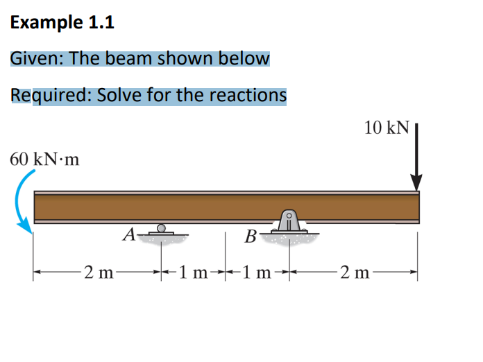 Solved Example 1.1 Given: The Beam Shown Below Required: | Chegg.com