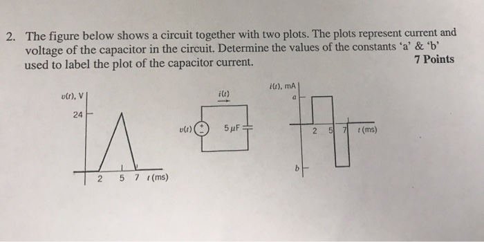 Solved The figure below shows a circuit together with two | Chegg.com