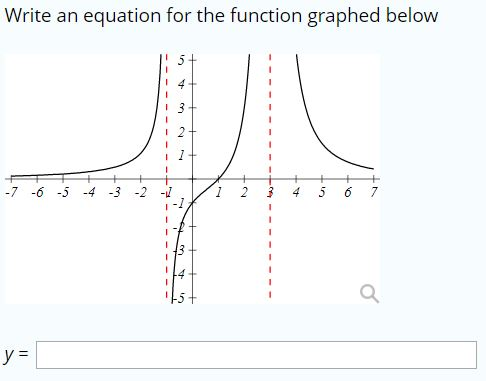 Solved Write an equation for the function graphed below -7 | Chegg.com