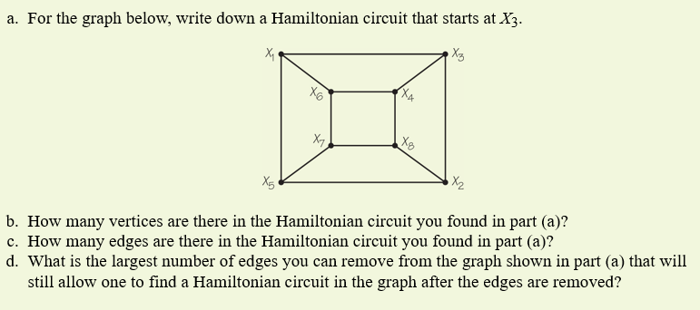 Solved a. For the graph below, write down a Hamiltonian | Chegg.com