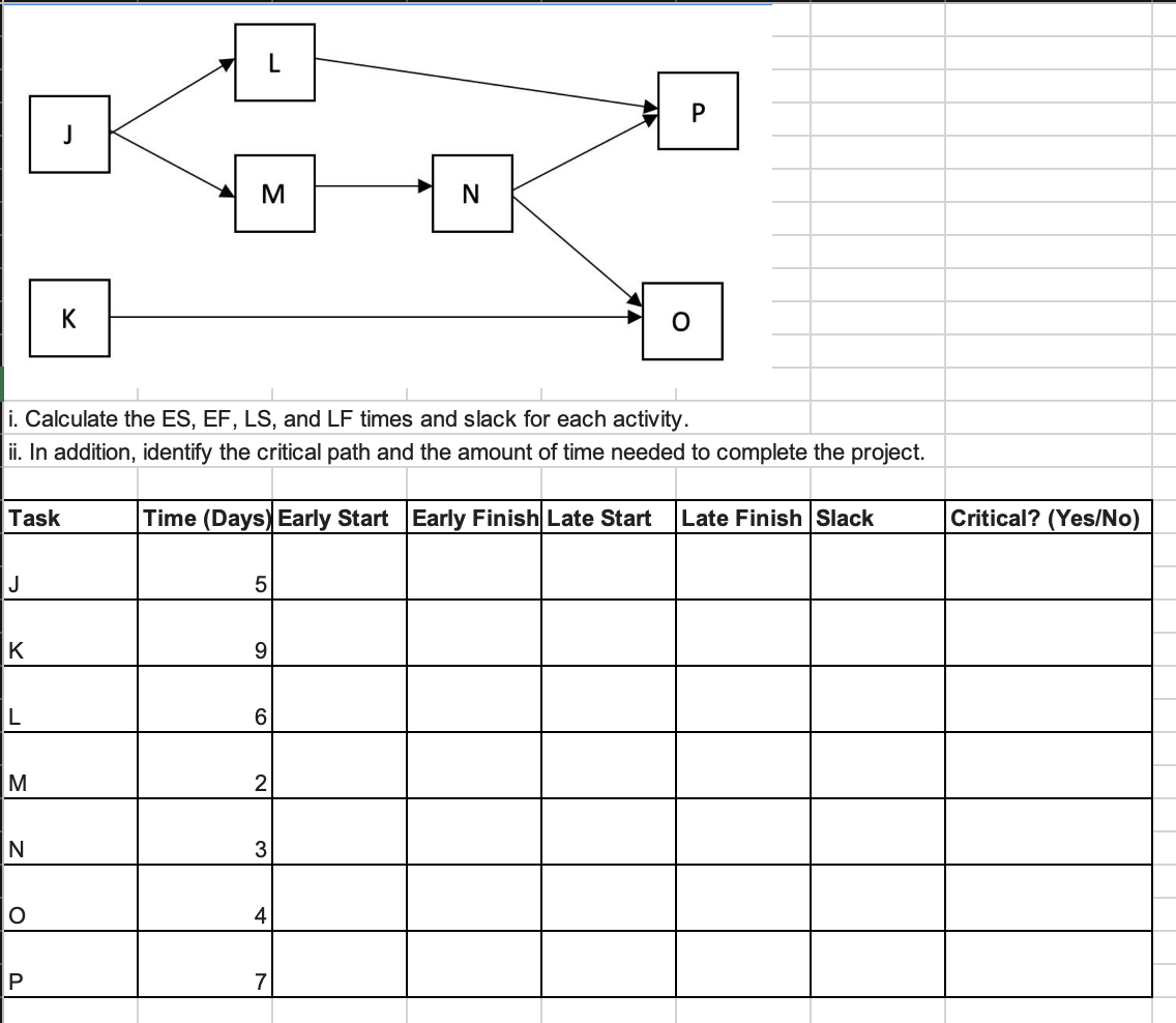 Solved i. ﻿Calculate the ES, ﻿EF, ﻿LS, ﻿and LF times and | Chegg.com