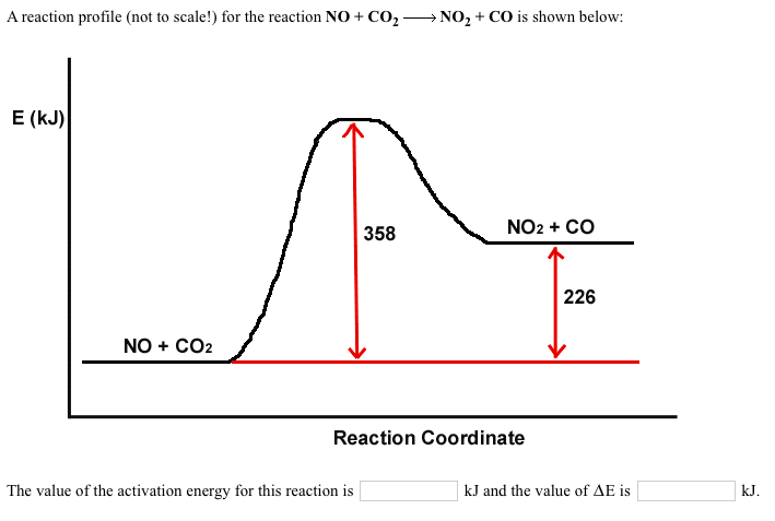 Solved A reaction profile (not to scale!) for the reaction | Chegg.com