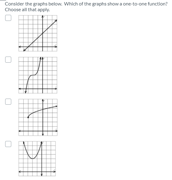 Solved Consider the graphs below. Which of the graphs show a | Chegg.com